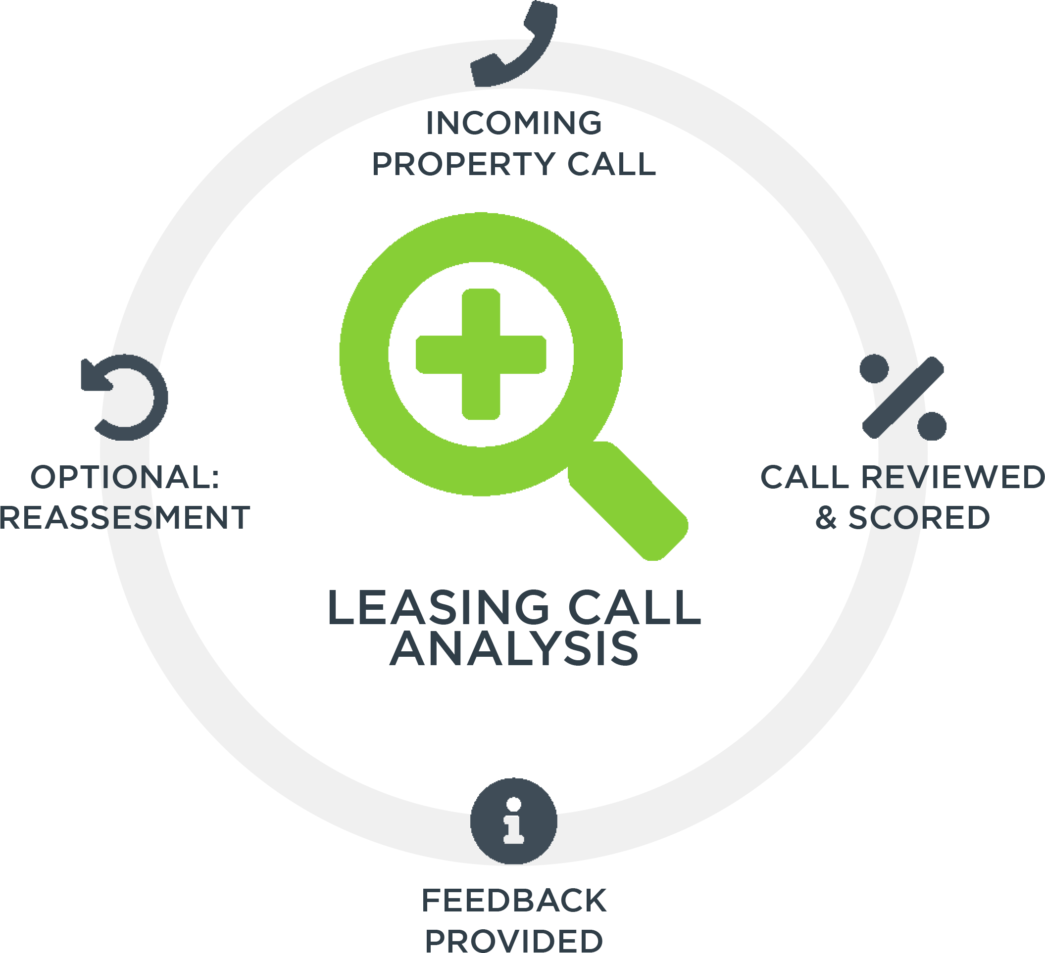 65a6f8856e409872b499ad32_leasing-call-analysis-gif